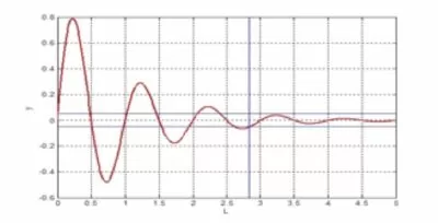 ОБОСТРЕНИЕ